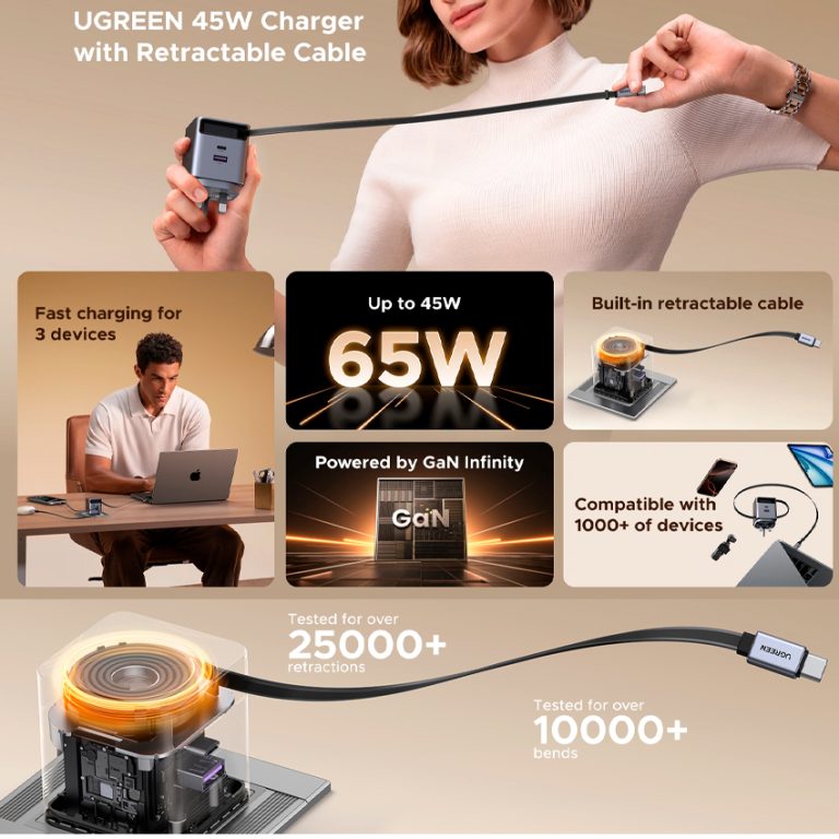 Cargador UGREEN X615 65824 65W GaN gris cable retráctil 69cm 3 puertos USB-C USB-A